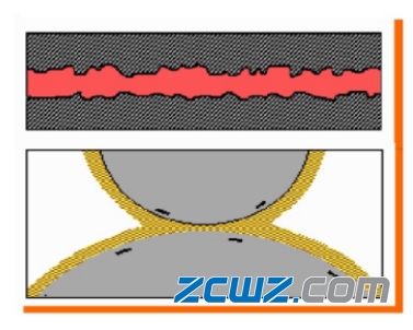 【轴承知识】轴承润滑的基础知识