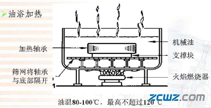 怎样安装轴承 轴承安装时注意的事项