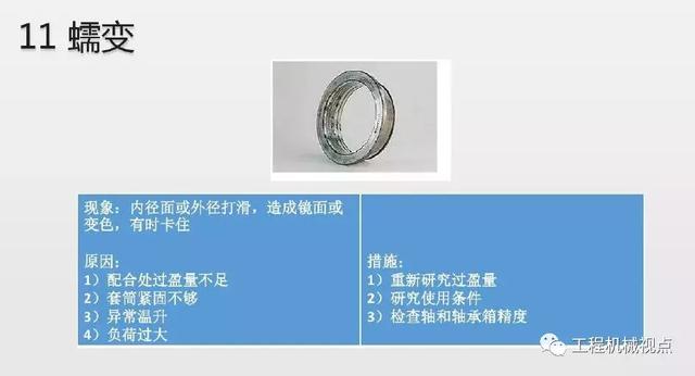 轴承损伤惹人恼!11张图帮你认清损伤形式、原因及解决办法