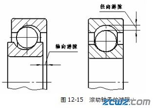 滚动轴承的特性和类型