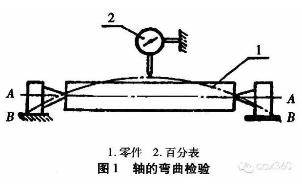 机械设计中轴的知识点讲解,快get!