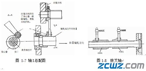 主轴箱的装配与调整