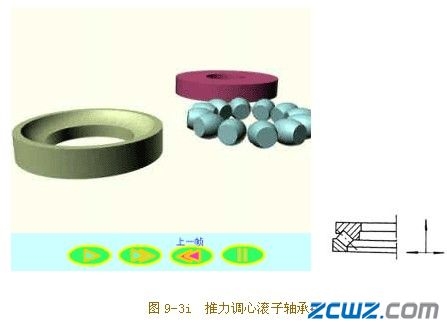 滚动轴承的主要类型及其代号