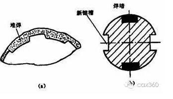 机械设计中轴的知识点讲解,快get!