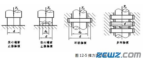 滑动轴承的结构