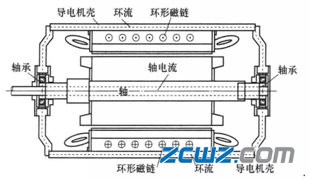 什么是绝缘轴承,什么情况下使用绝缘轴承