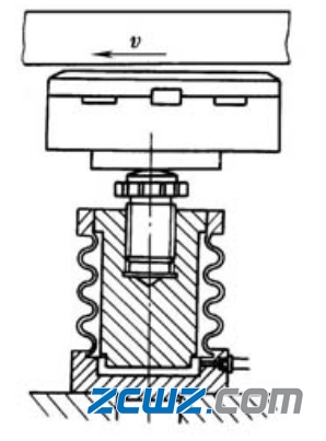 可倾瓦推力轴承的支撑方式及特点
