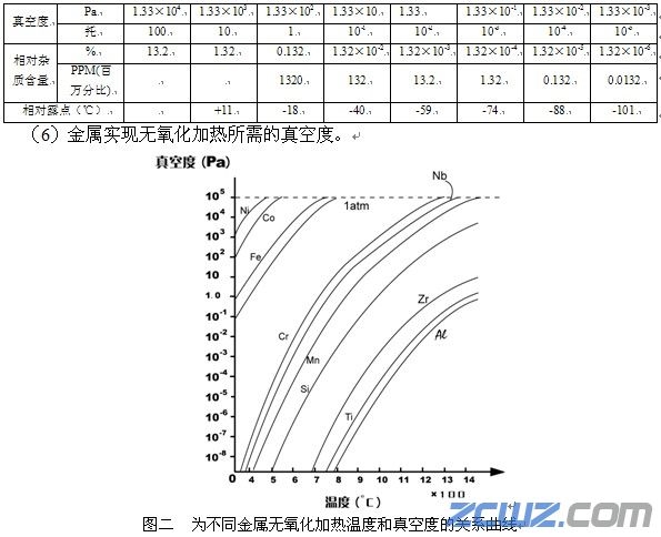 真空热处理工艺原理和真空热处理和加热特点