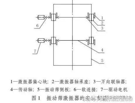 直线振动筛激振器轴承座的紧固安装方式改造实践