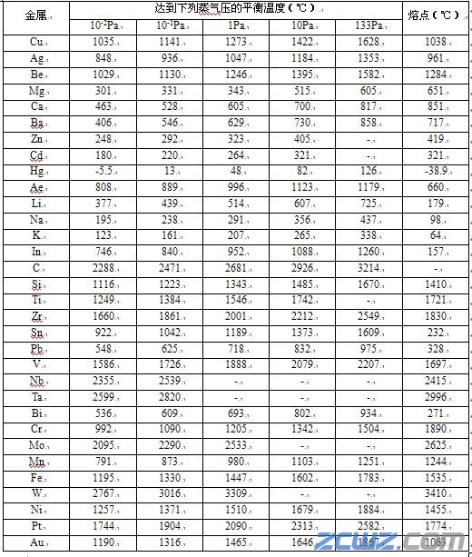 真空热处理工艺原理和真空热处理和加热特点