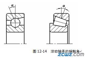滚动轴承的特性和类型