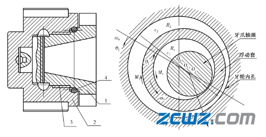 什么是浮环轴承?浮环轴承的特点及工作原理