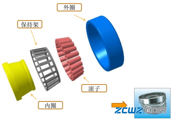 图文并茂,不同汽车轮毂轴承的介绍【值得收藏】