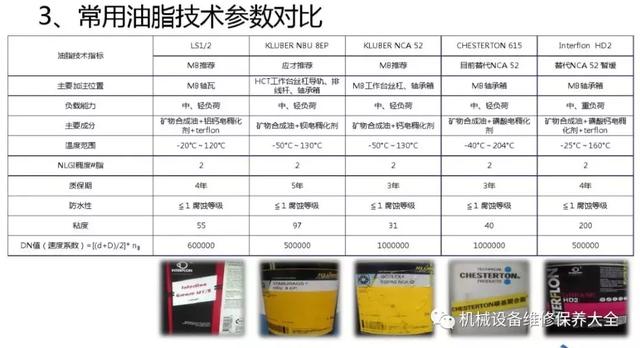 轴承润滑常用的7种方式怎么选择?优缺点适用范围对比,帮你选型