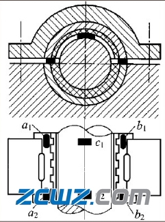 滑动轴承间隙检测与调整