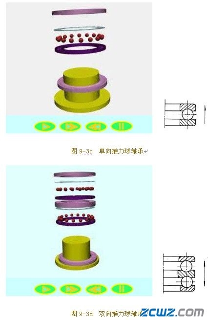 滚动轴承的主要类型及其代号