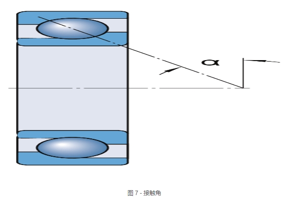 径向和推力轴承本质区别