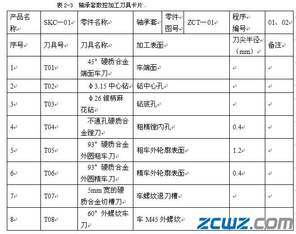轴承套加工刀具的选择