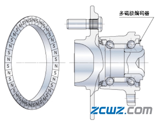 图文并茂,不同汽车轮毂轴承的介绍【值得收藏】
