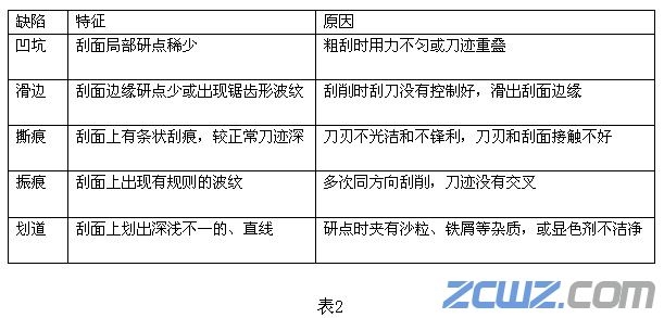 高炉鼓风机滑动轴承的装配