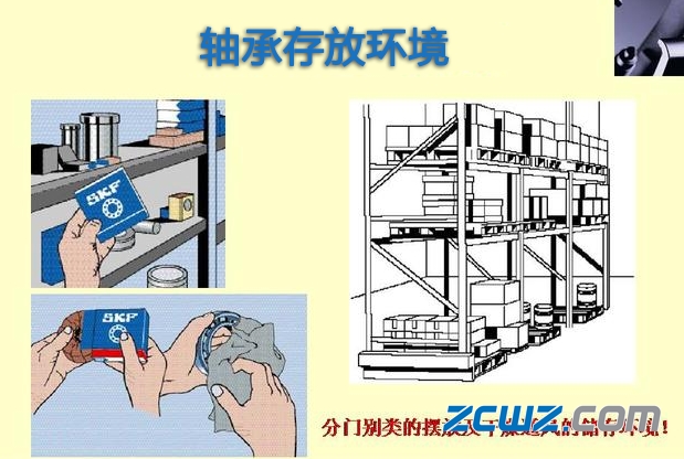 skf轴承提前失效比例因素及维护流程
