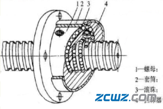 滚珠丝杠螺母副基础知识