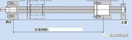 滚珠丝杠轴承的选择和支撑方式对定位精度的影响