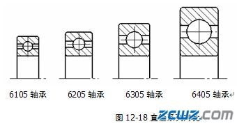 滚动轴承的代号