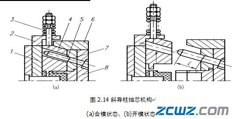 注射模模架的加工