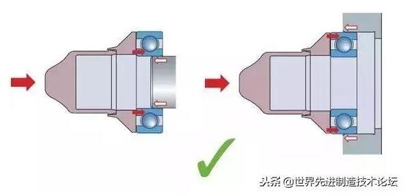 轴承安装错误示例,提前了解少走弯路!