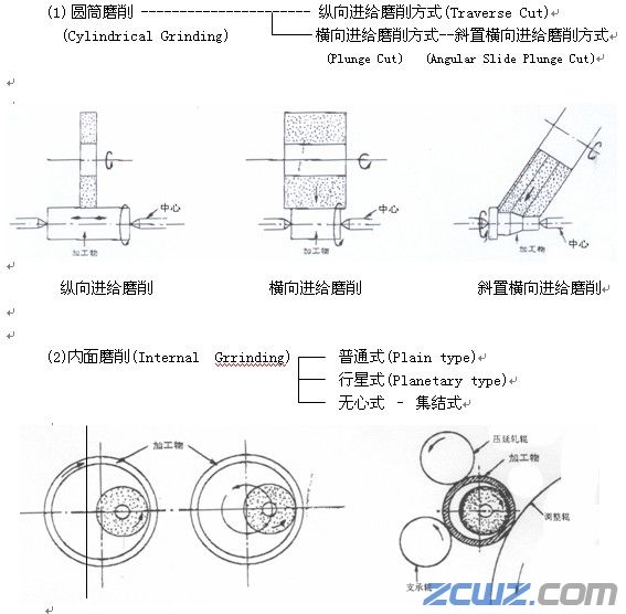磨削加工的概念介绍