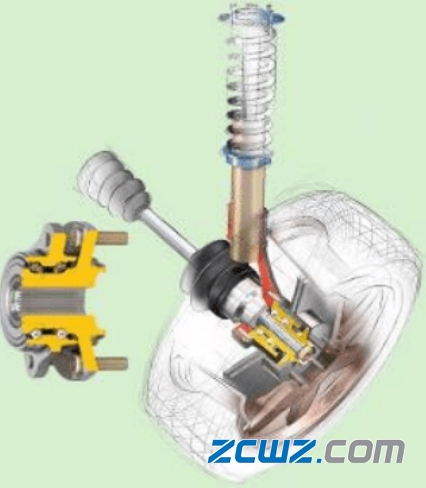 图文并茂,不同汽车轮毂轴承的介绍【值得收藏】