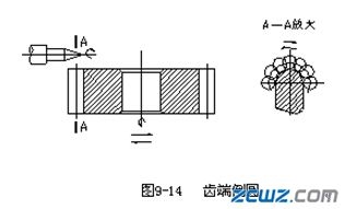 齿轮加工工艺过程分析