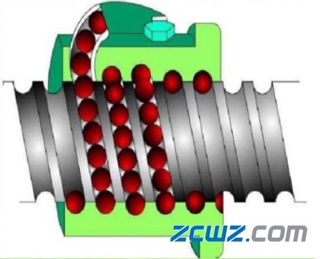 滚珠丝杠螺母副基础知识