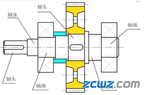 固定轴承是什么,固定轴承如何安装、定位的?