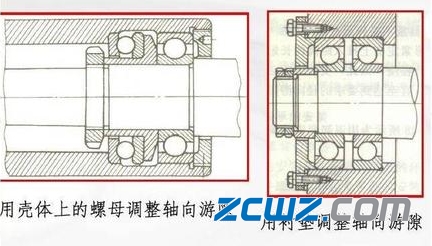 轴承游隙调整不好(34%轴承疲劳)