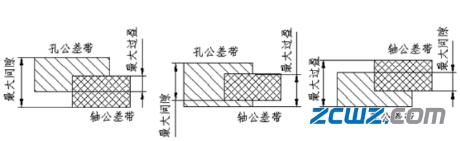 轴承配合目的、方法及选择的影响