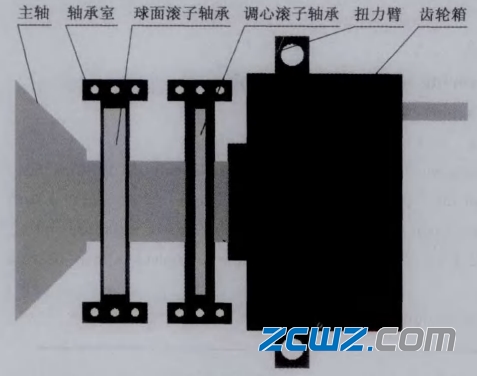 风电主轴承的2点支承轴承方案分析