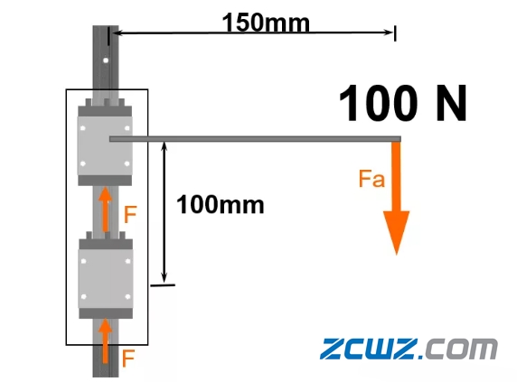 2:1法则-滑动轴承选型的黄金定律