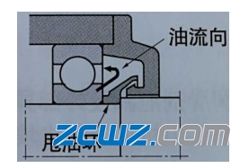 滚动轴承密封结构方式及选择概述