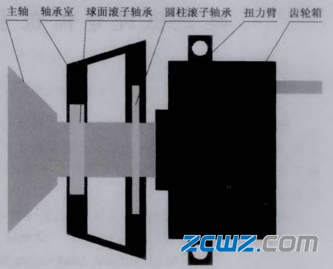 风电主轴承的2点支承轴承方案分析
