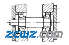 轴承配置及支承结构的基本型式(图文并茂)
