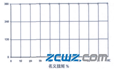风电定位轴承的结构,特点及限制分析