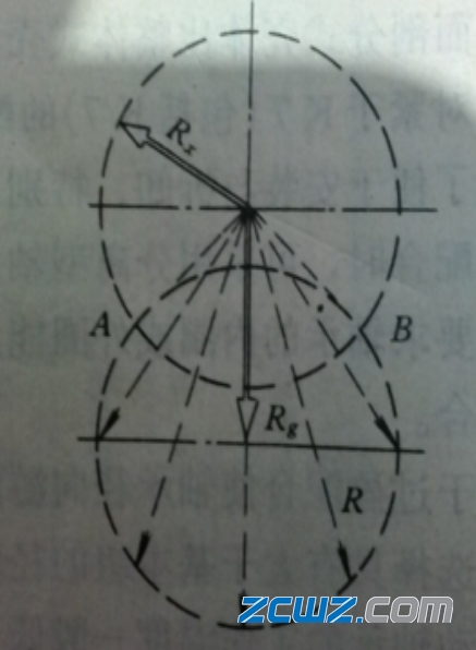 轴承负荷的类型及对选用配合大小的影响