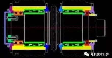 你知道嘛?电机轴承选择必须考虑到的事项