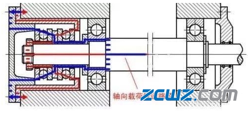 如何计算轴承动负荷