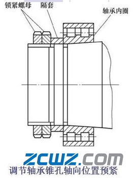 滚动轴承常见的预紧方式