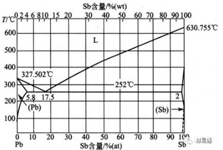 一文了解轴承合金