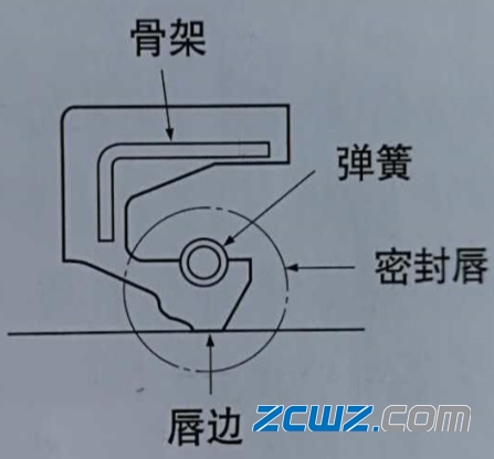 滚动轴承密封结构方式及选择概述