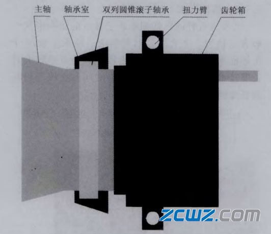 风电主轴承的2点支承轴承方案分析